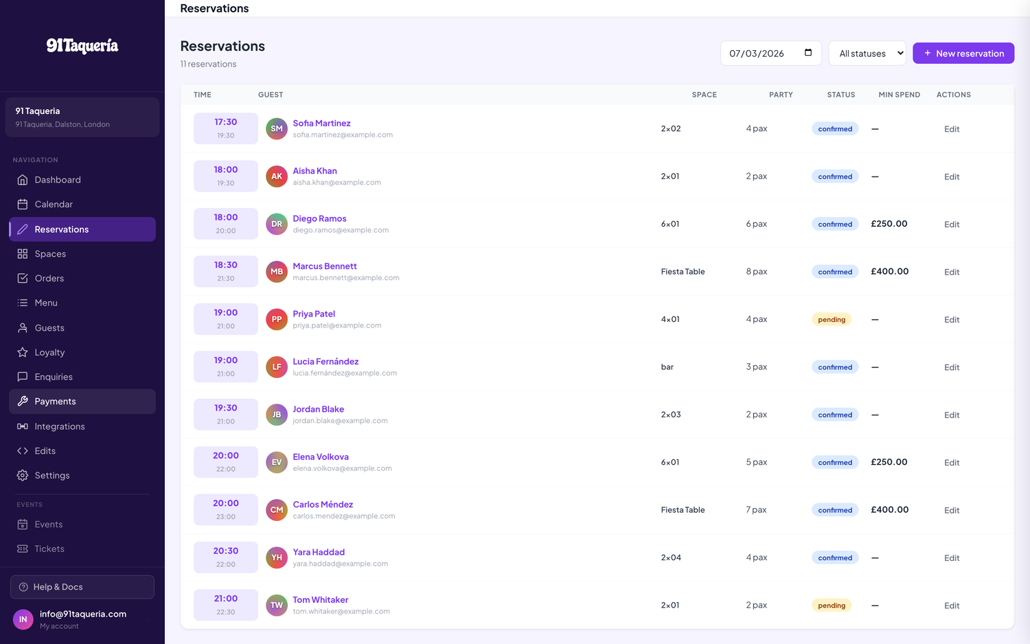 Reservations dashboard